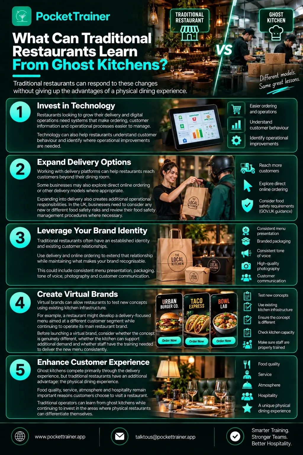 Learn From Ghost Kitchens.webp