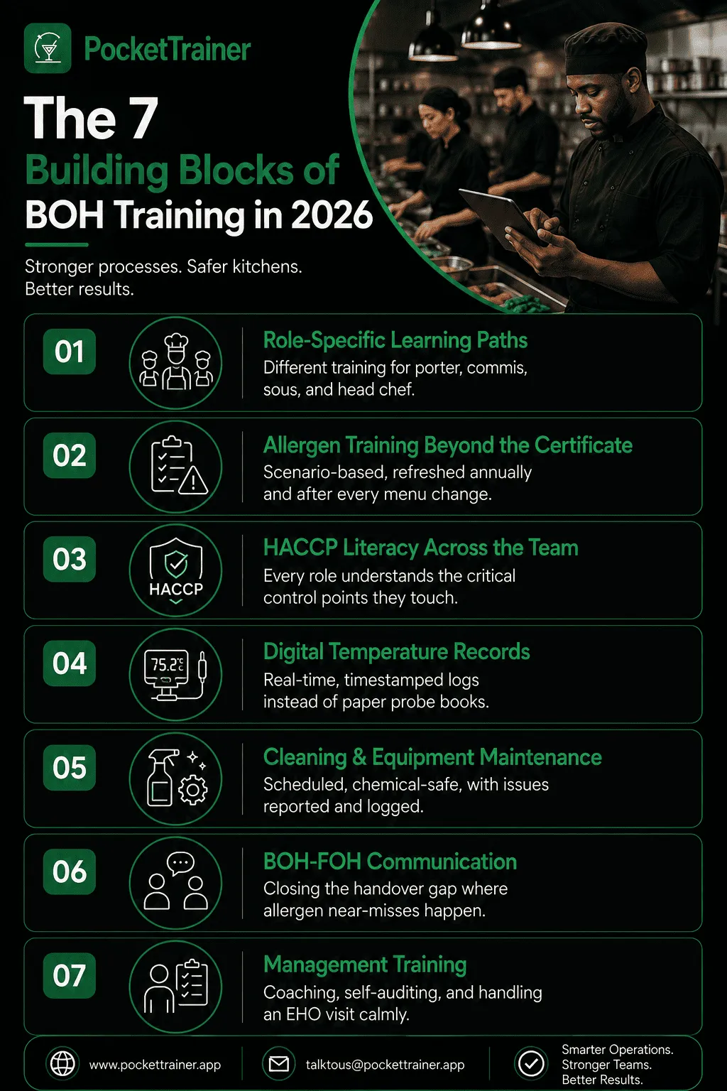 7 Building Blocks of BOH Training in 2026.png