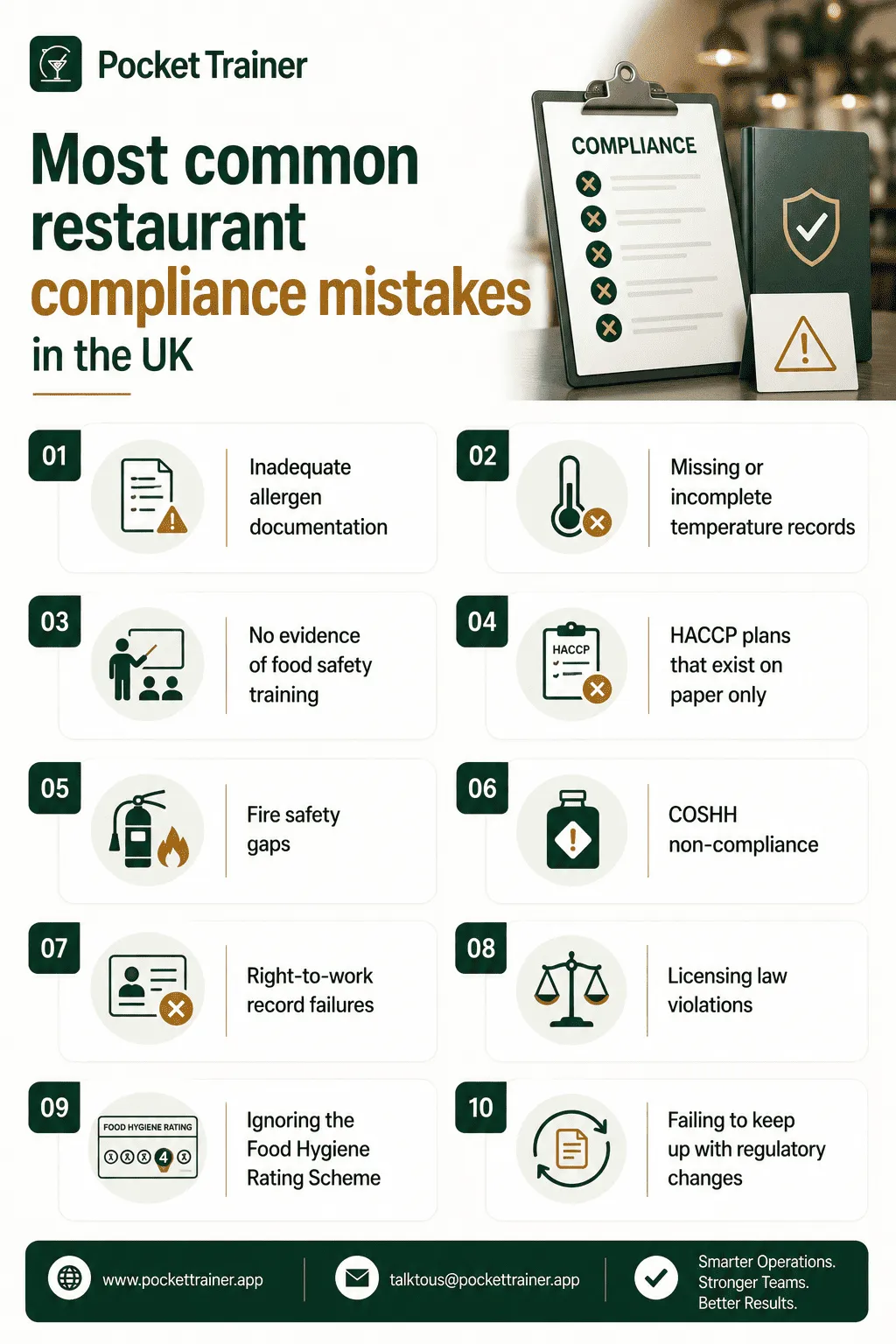 Most common restaurant compliance mistakes in the UK.png