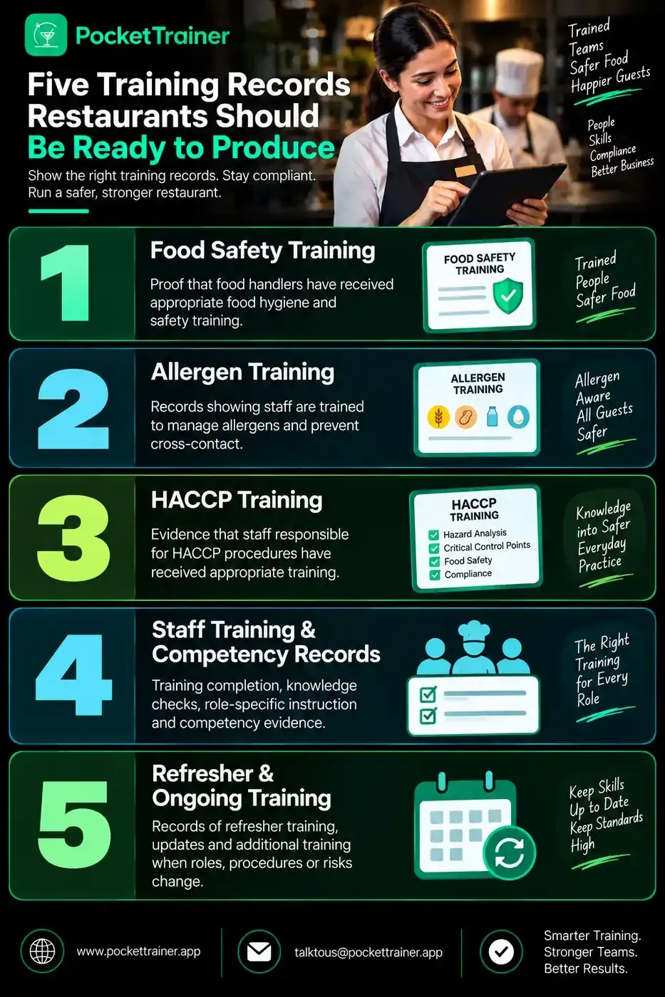 five-training-records-restaurants-pockettrainer.webp