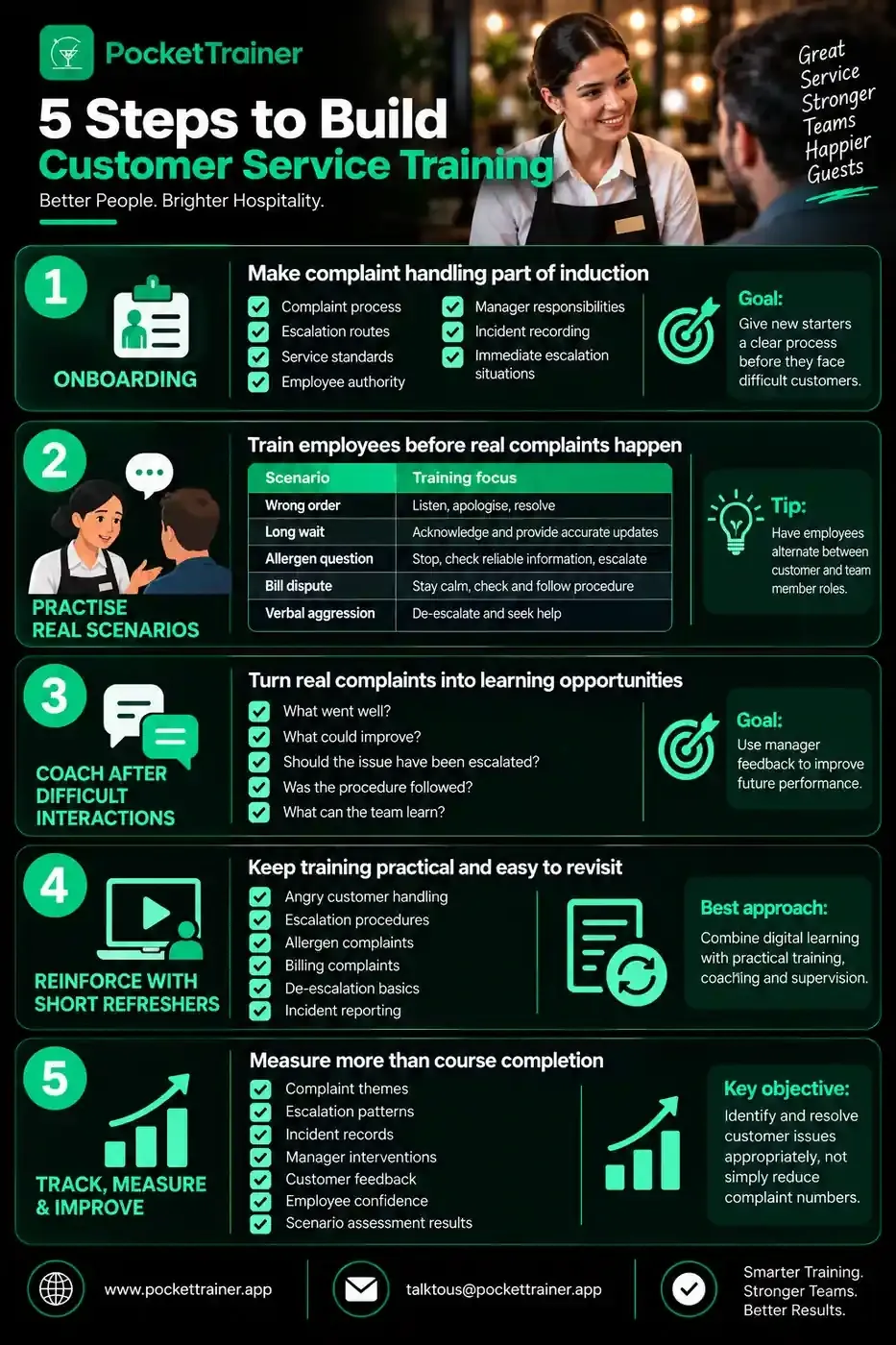 5-steps-customer-service-training-black-bg.webp