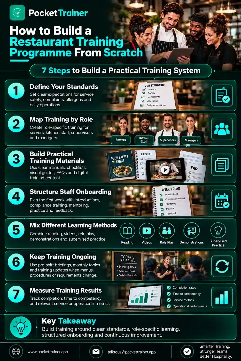how-to-build-restaurant-training-programme-infographic.webp